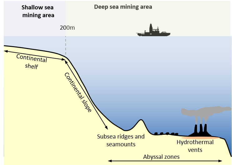 deep seabed mineral deposits