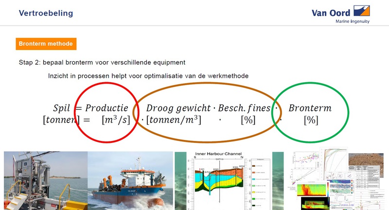 Resources - publications