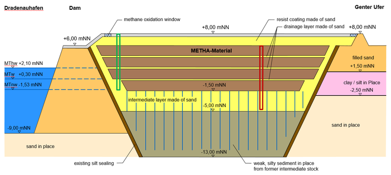 case study backfilling former hamburg harbour diagram // cs_backfilling-former-hamburg-harbour-diagram.png (100 K)