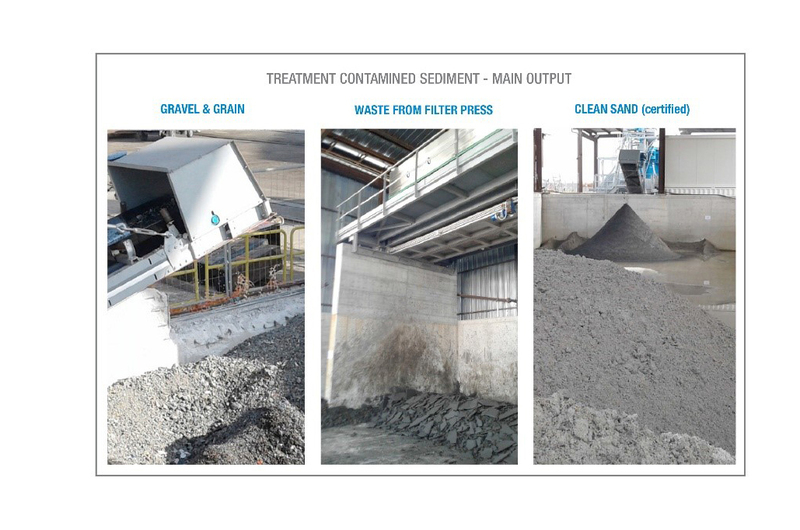 case study contaminated sediment main outputs // cs_contaminated-sediment-main-outputs.jpg (252 K)