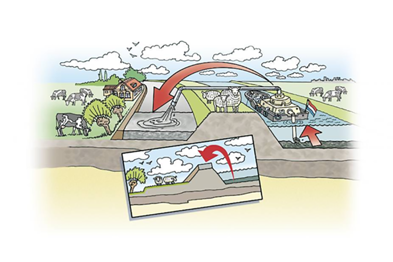 case study lift up lowlands concept // cs_lift-up-lowlands-concept.png (391 K)