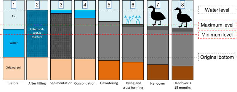 case study marker wadden process // cs_marker-wadden-process.png (112 K)