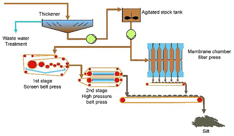 case study metha plant aerial hamburg // cs_metha-plant-aerial-hamburg.jpg (176 K)