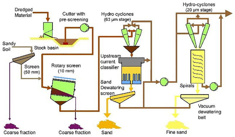 case study metha plant sand silt separation // cs_metha-plant-sand-silt-separation.jpg (229 K)