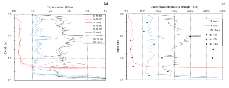 case study pneumatic flow tube mixing tool in-situ // cs_pneumatic-flow-tube-mixing-tool.jpg-in-situ.png (90 K)