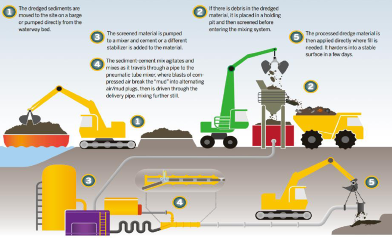 case study pneumatic flow tube mixing tool process // cs_pneumatic-flow-tube-mixing-tool-process.png (354 K)