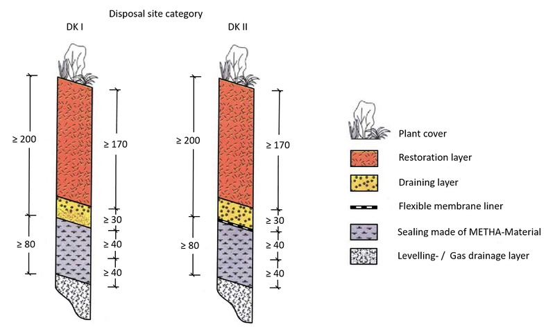 case study sealing material disposal sites hamburg // cs_sealing-material-disposal-sites-hamburg.png (181 K)