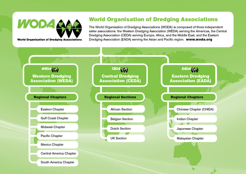 CEDA - WODA organisation chart 