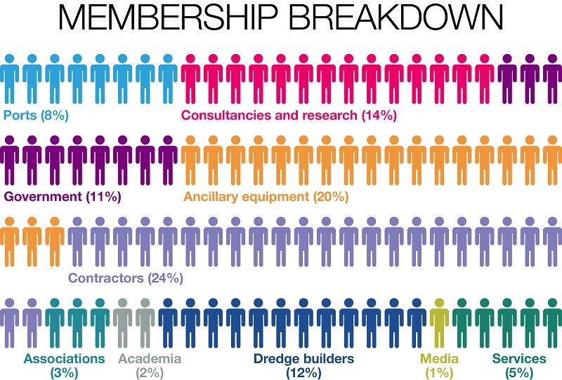 At a glance > membership breakdown 2016 // ceda_membership_2016_cropped.jpg (129 K)