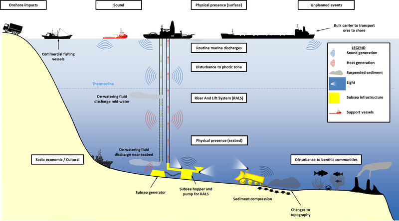 Resources - deep sea mining // interactive-pdf-background-graphic.jpg (81 K)