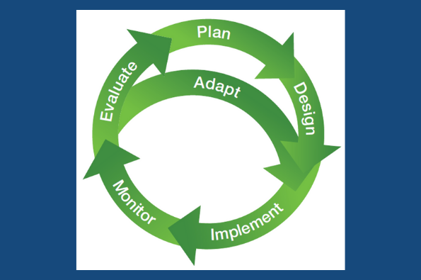 2022adaptivemanagement // adaptive_management.png (85 K)